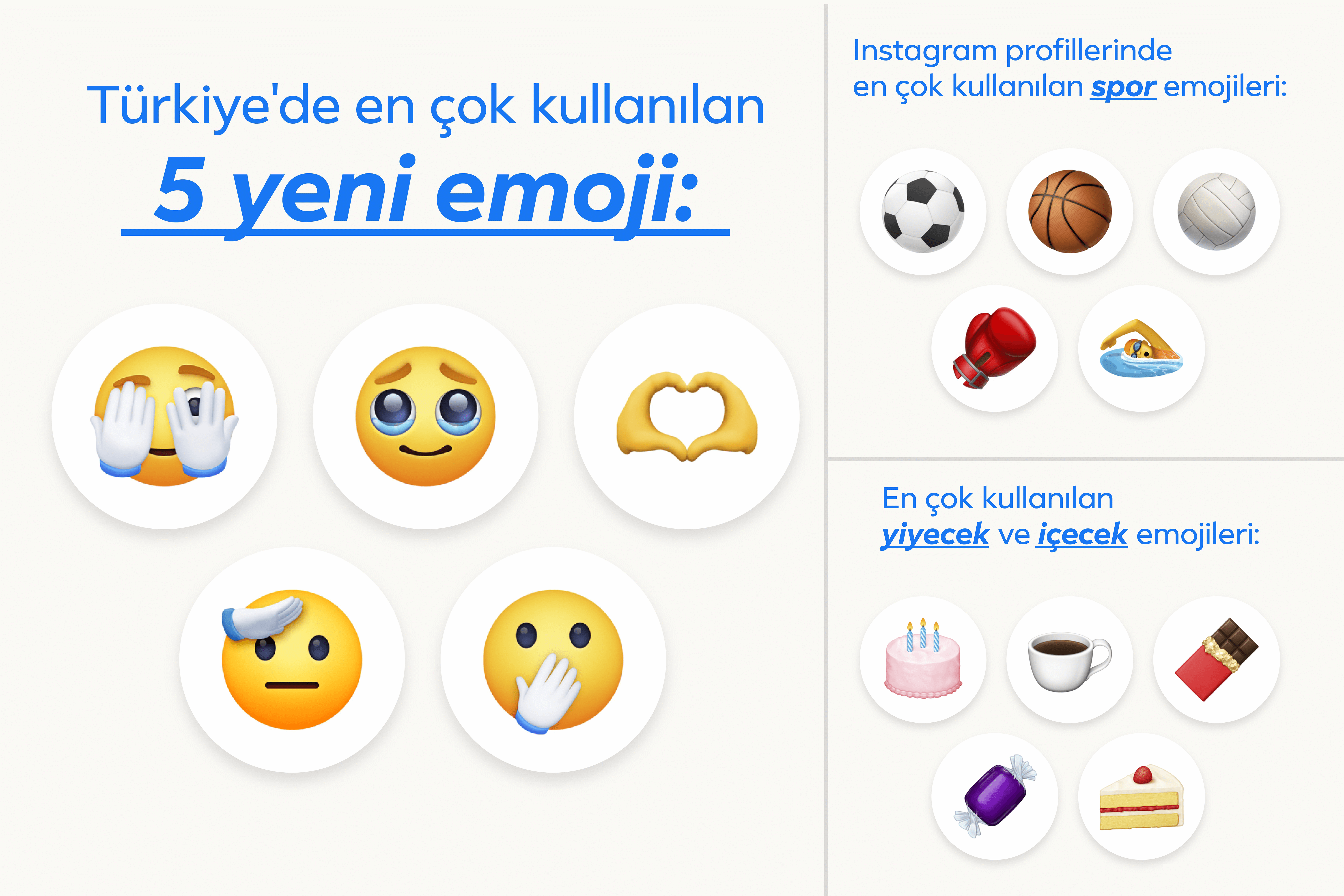 Türkiye’nin En Çok Kullanılan Emojileri Açıklandı