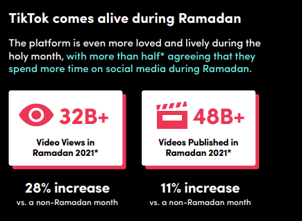 TikTok Publishes a Guide on Effective Advertising Approaches for Ramadan